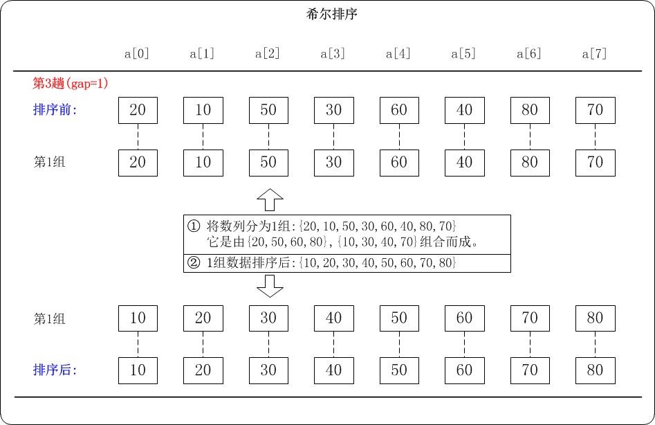 c 排序 sort_sort 排序_sort排序 -k