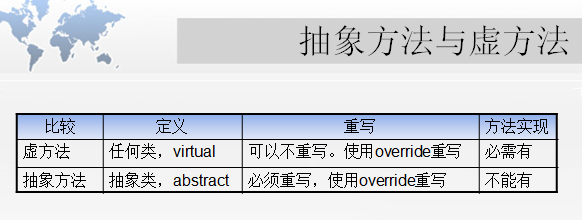 a接口与e1接口区别_抽象类和接口的区别_java中接口和抽象类的区别