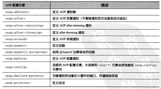 spring配置文件怎么写_spring4 aop 配置文件_软件的配置文件是啥