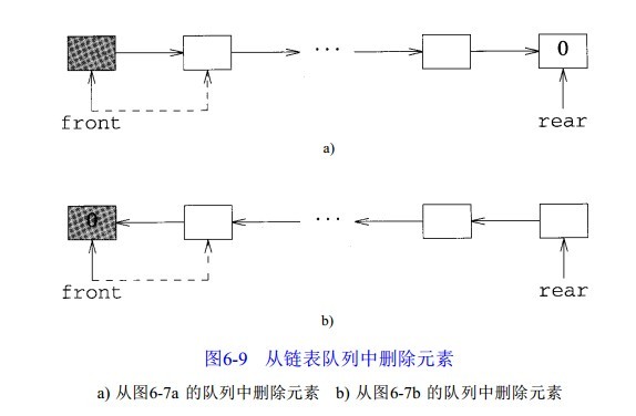 引用和指针的区别_队列和链表的区别_android handler机制