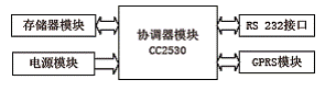 创新协调的方法有 上行协调_网络协调器_网络接吻器