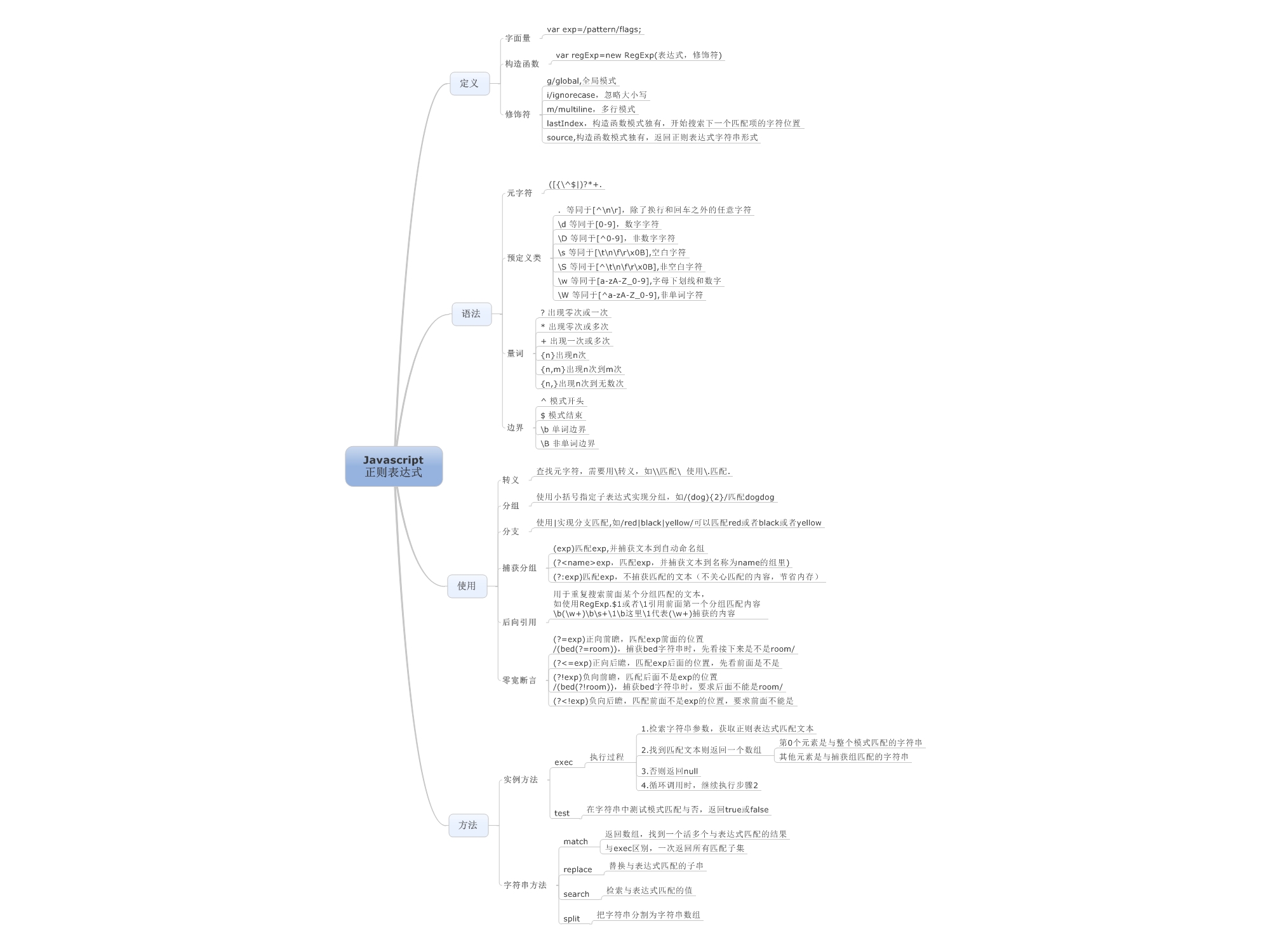 c# 正则表达式_c#正则表达式替换_c# 正则表达式