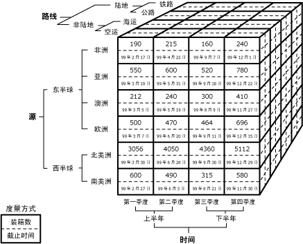 车型库 数据_数库大数据_多维