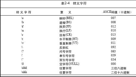 转义字符是什么意思_脱字符是什么意思_字符偏移量是什么意思