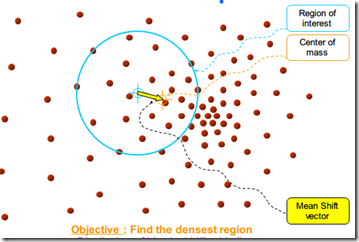 Segment Mean Shift —Arcmap , Segmentation—ArcGIS Pro – ZNNFO
